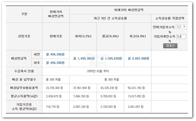 국민연금 예상수령액 조회