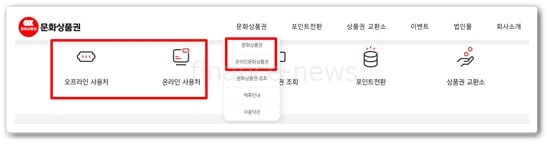 문화상품권 사용처 정리(온·오프라인) 3 문화상품권 사용처