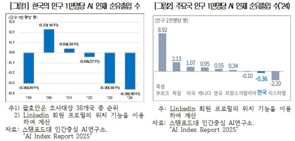 두뇌수지
