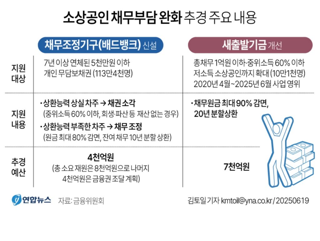 빚